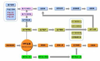 軟件開發新選擇 廣東信華電腦科技公司熱賣促銷，阿土伯網助力計算機技術開發