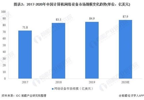 2020年中國計算機網絡設備行業市場現狀及發展前景分析——技術革新促進行業發展