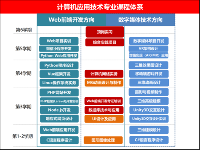 計算機應用技術與計算機技術開發 從工具到創新的演進